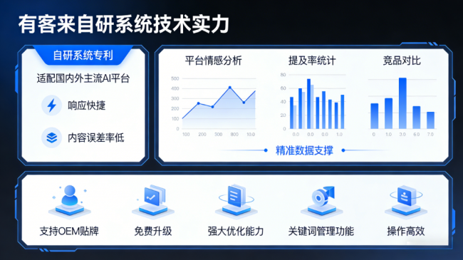 青海星际AI-GEO对比同行有什么优势？正规AI优化服务商差异化对比